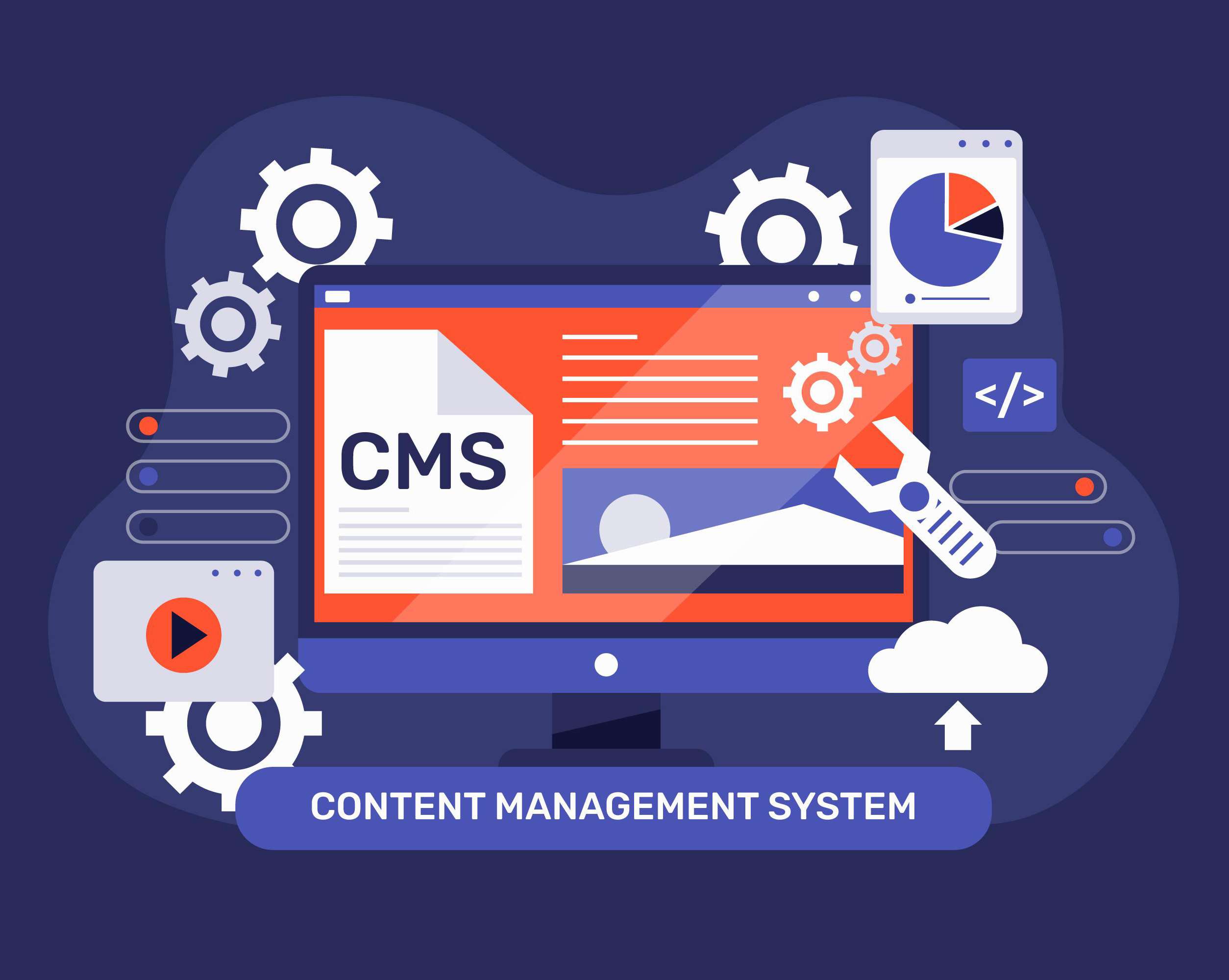 cms development