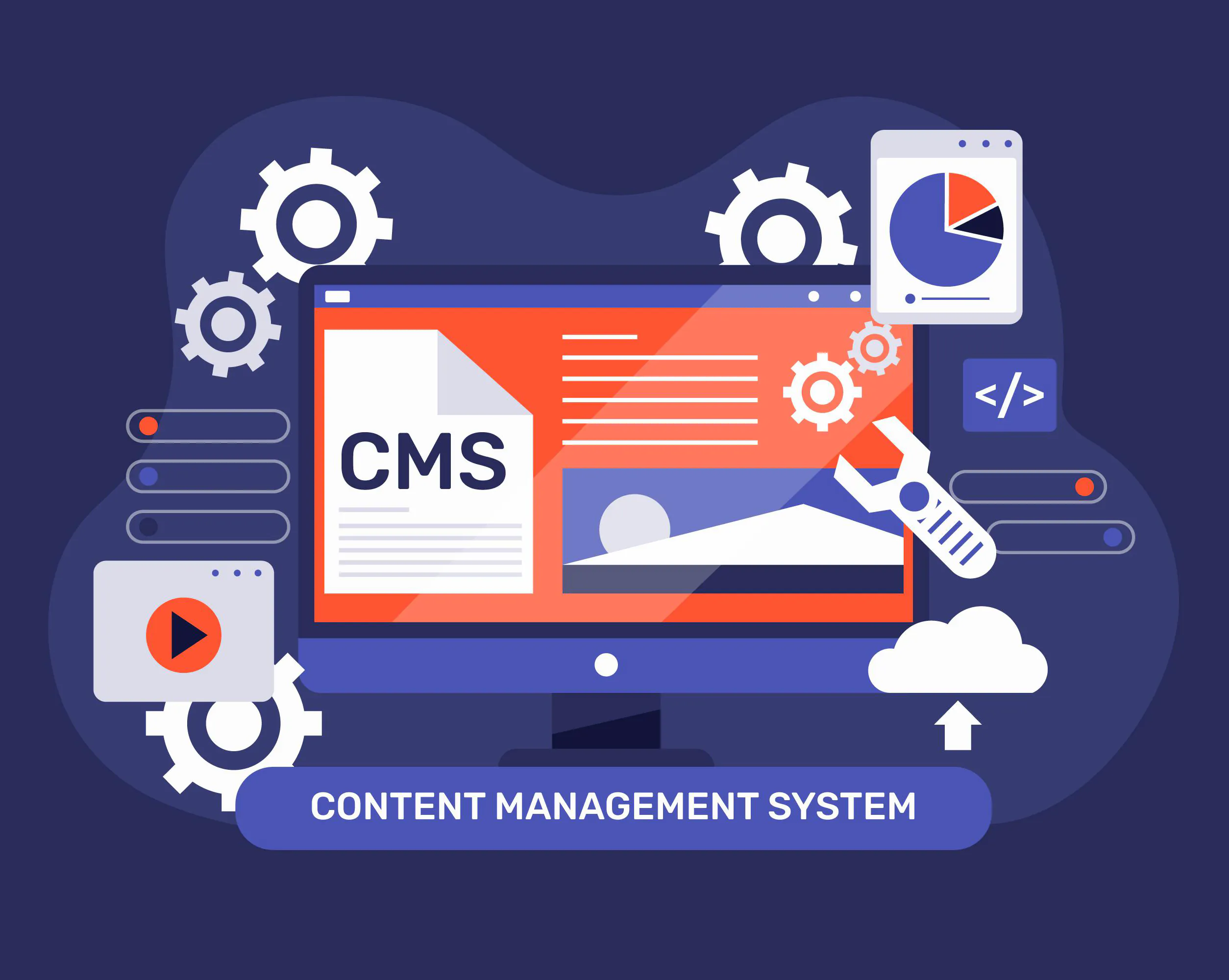 cms development